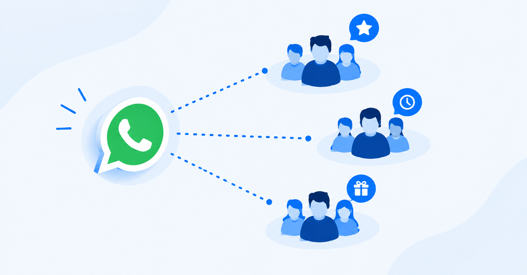 Ilustración de un mensaje de WhatsApp enviado a distintos segmentos de clientes de una tienda online.